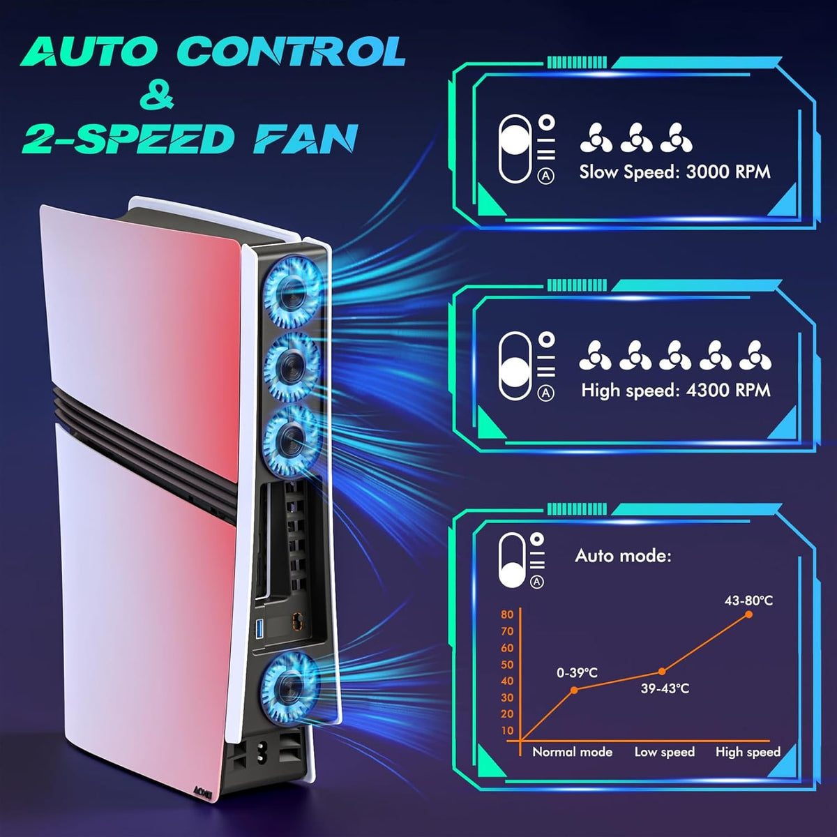 Ps5 Pro 4 Cooling Fans,Ps5 Pro Accessories Fans with USB 3.0,Efficient Quiet Cooler Fan with Adjustable Speed,Cooling Fan for Playstation5 Pro Temperature-Controlled